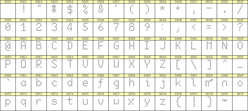 6×10英文点阵字体 ddL610AA1724