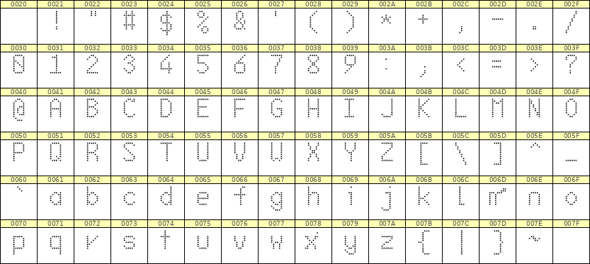 6×10英文点阵字体 ddL610AA1726