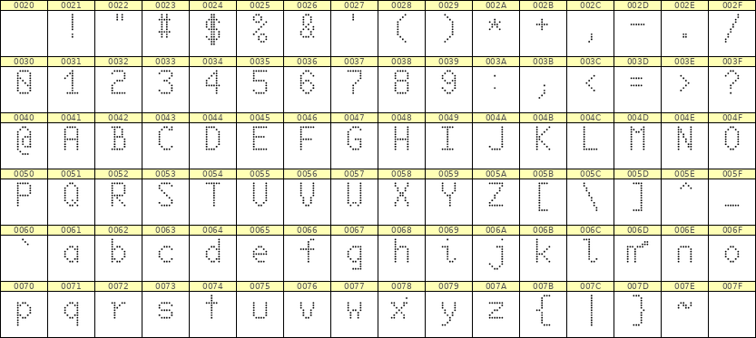 6×10英文点阵字体 ddL610AA1728