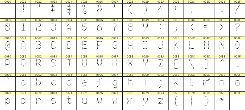 6×10英文点阵字体 ddL610AA1738