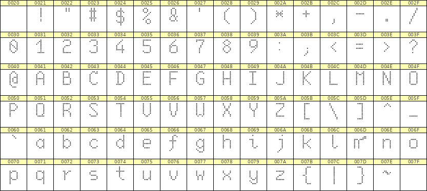 6×10英文点阵字体 ddL610AA1761