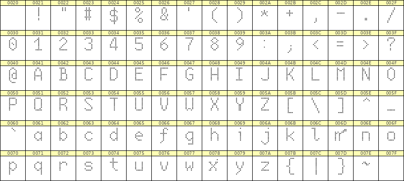 6×10英文点阵字体 ddL610AA1763