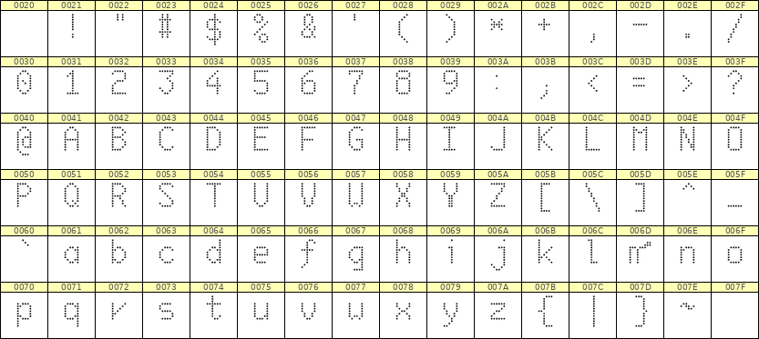 6×10英文点阵字体 ddL610AA1777