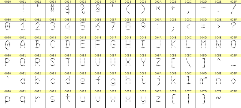 6×10英文点阵字体 ddL610AA1789