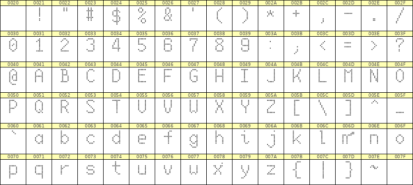 6×10英文点阵字体 ddL610AA1791