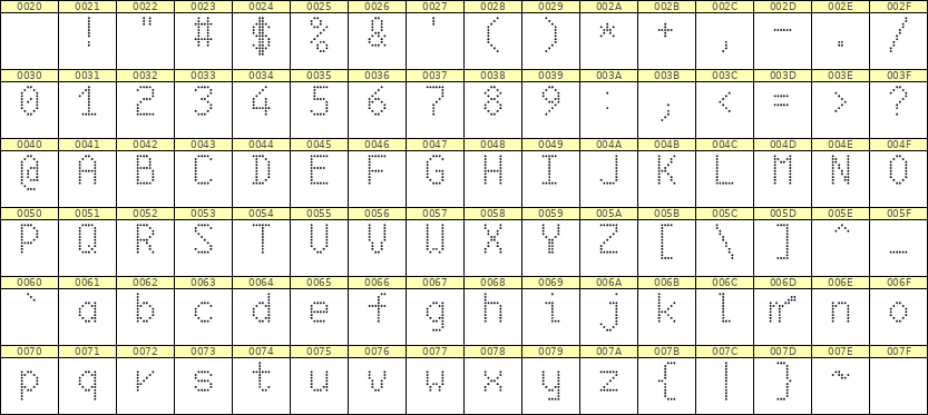 6×10英文点阵字体 ddL610AA1799