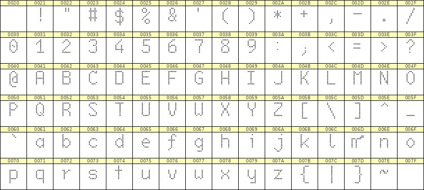 6×10英文点阵字体 ddL610AA1801