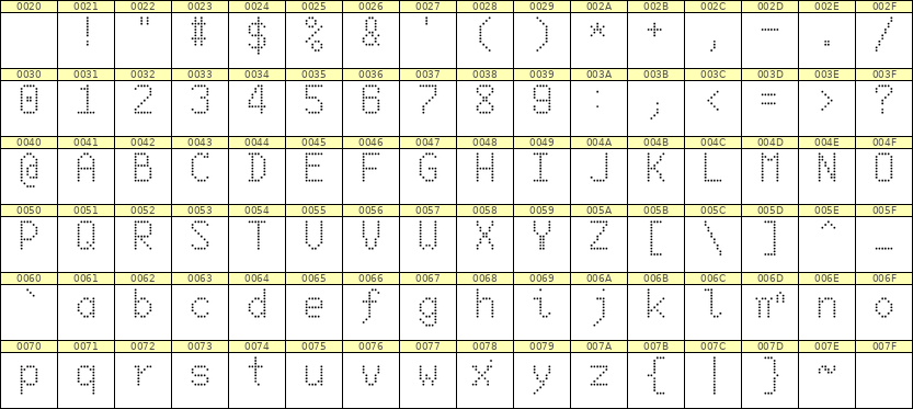 6×10英文点阵字体 ddL610AA1813