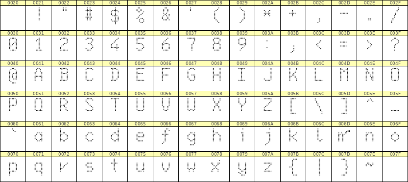 6×10英文点阵字体 ddL610AA1821
