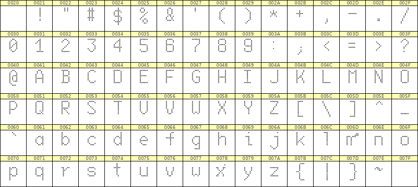6×10英文点阵字体 ddL610AA1823