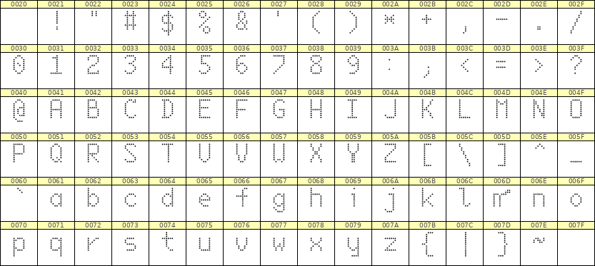 6×10英文点阵字体 ddL610AA1824