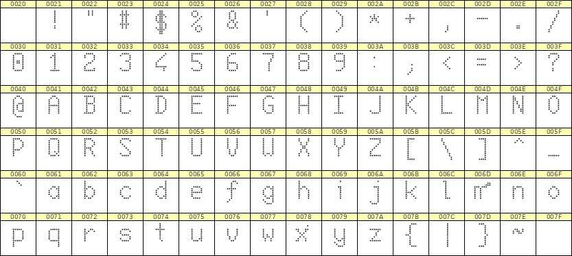 6×10英文点阵字体 ddL610AA1855
