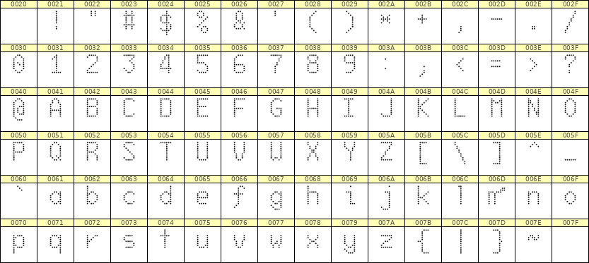 6×10英文点阵字体 ddL610AA1863