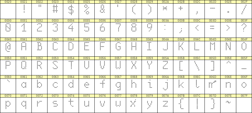 6×10英文点阵字体 ddL610AA1880