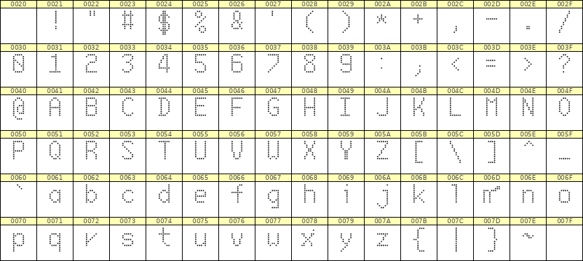 6×10英文点阵字体 ddL610AA1886