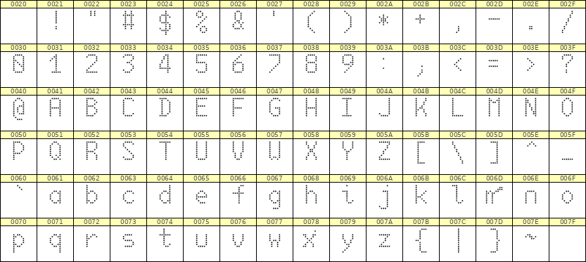 6×10英文点阵字体 ddL610AA1895