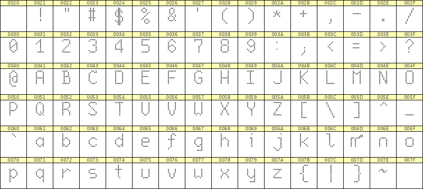 6×10英文点阵字体 ddL610AA1898
