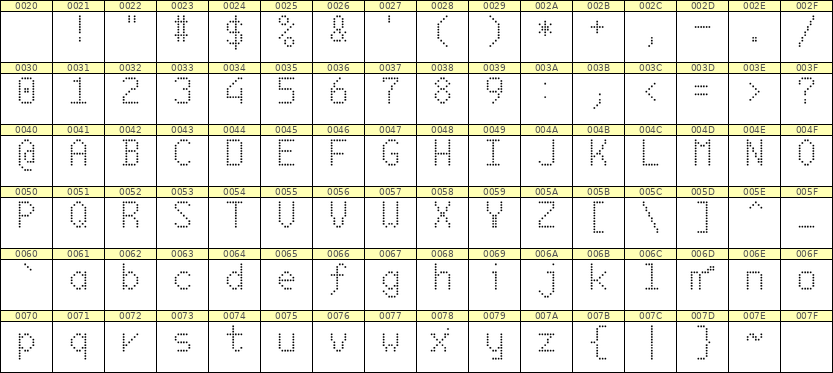 6×10英文点阵字体 ddL610AA1915