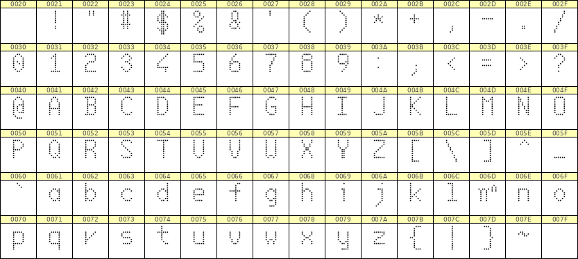 6×10英文点阵字体 ddL610AA1918
