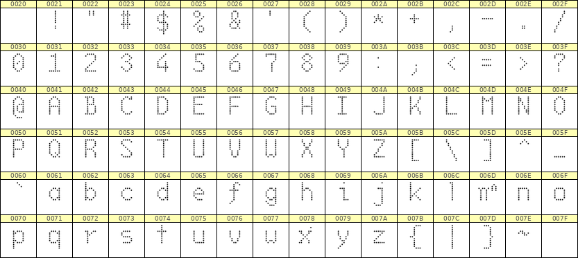6×10英文点阵字体 ddL610AA1927