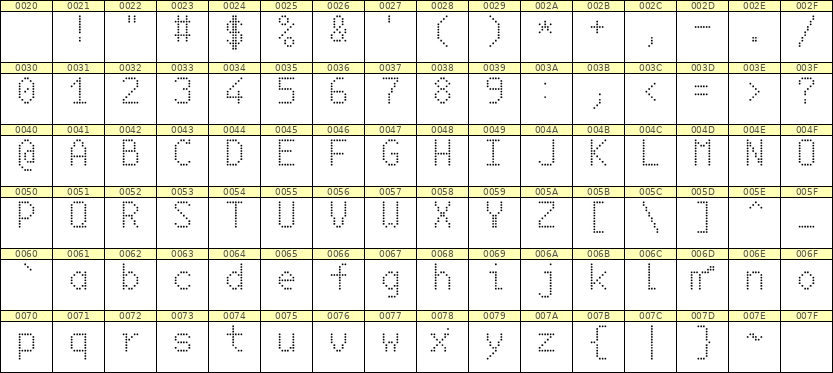 6×10英文点阵字体 ddL610AA1929