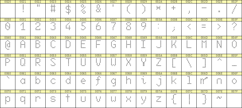 6×10英文点阵字体 ddL610AA1935