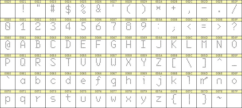 6×10英文点阵字体 ddL610AA1946