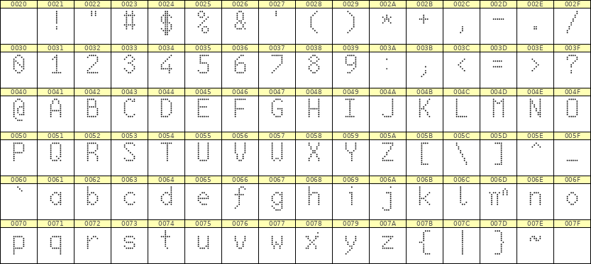 6×10英文点阵字体 ddL610AA1950