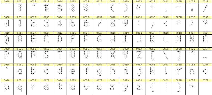 6×10英文点阵字体 ddL610AA1961