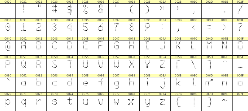 6×10英文点阵字体 ddL610AA1962