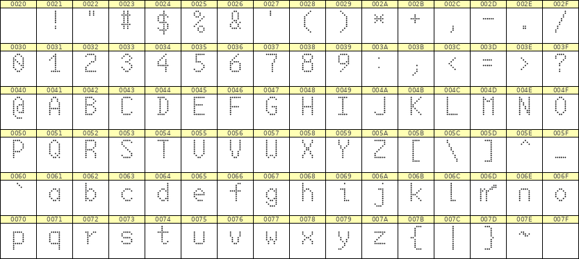 6×10英文点阵字体 ddL610AA1967