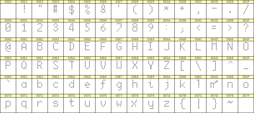 6×10英文点阵字体 ddL610AA1973