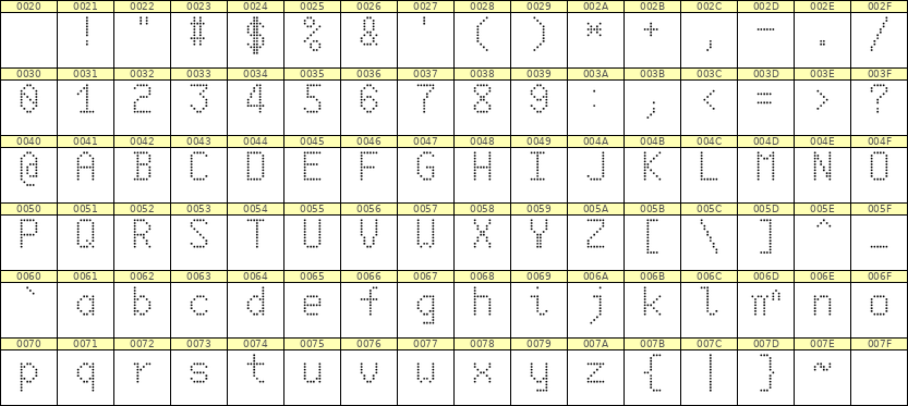 6×10英文点阵字体 ddL610AA1974