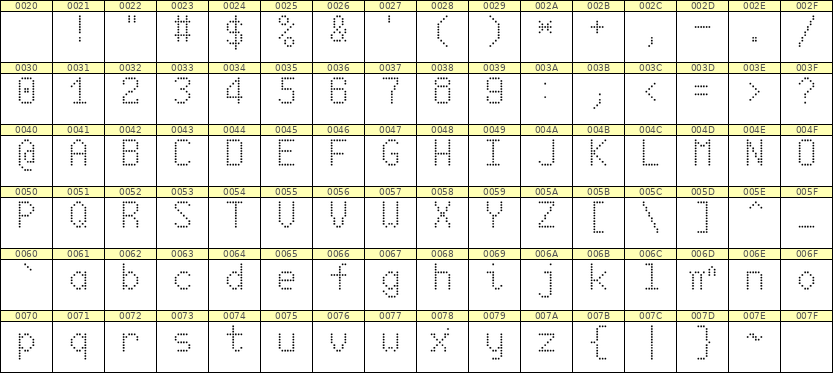 6×10英文点阵字体 ddL610AA1979
