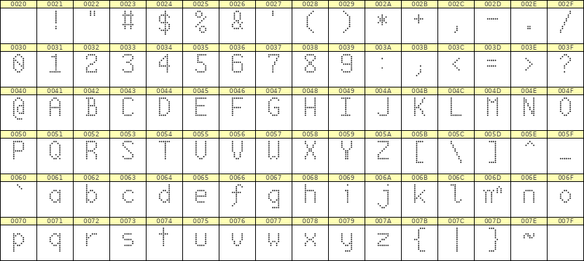 6×10英文点阵字体 ddL610AA1999