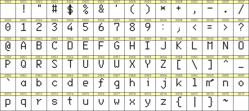 6×10英文点阵字体 ddL610AB0082