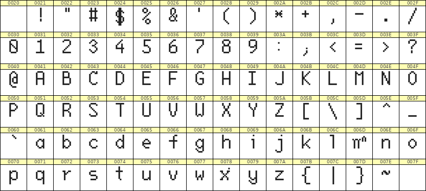 6×10英文点阵字体 ddL610AB0171
