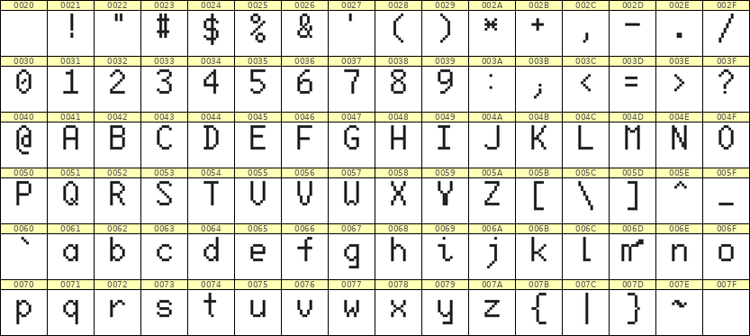 6×10英文点阵字体 ddL610AB0198