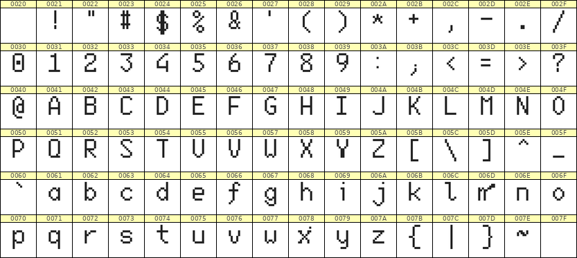 6×10英文点阵字体 ddL610AB0225