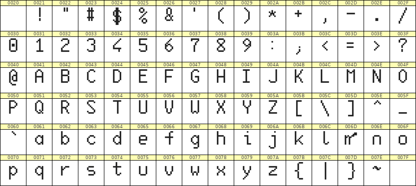 6×10英文点阵字体 ddL610AB0243