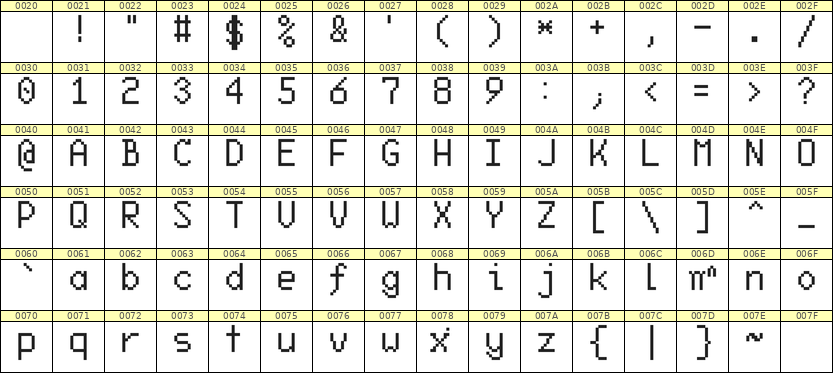 6×10英文点阵字体 ddL610AB0288