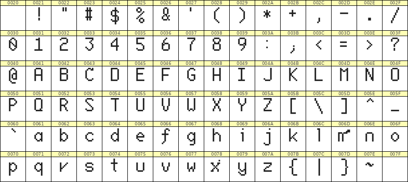 6×10英文点阵字体 ddL610AB0351