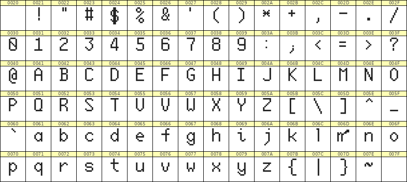 6×10英文点阵字体 ddL610AB0404