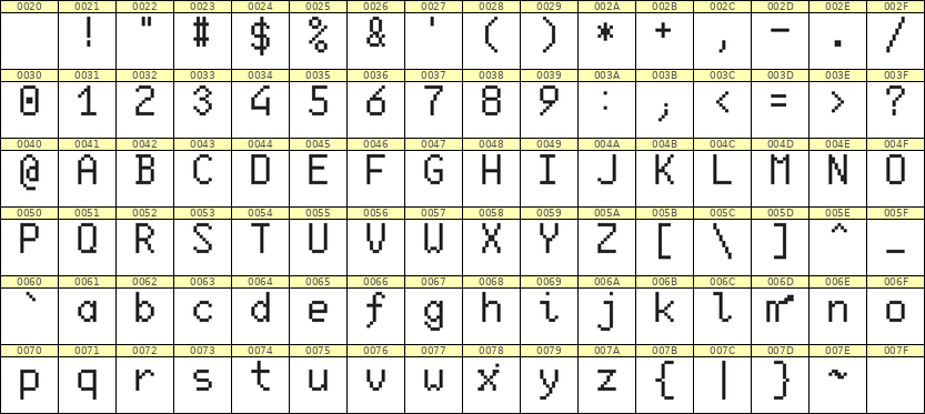 6×10英文点阵字体 ddL610AB0422
