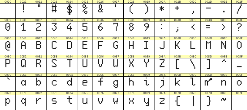 6×10英文点阵字体 ddL610AB0486