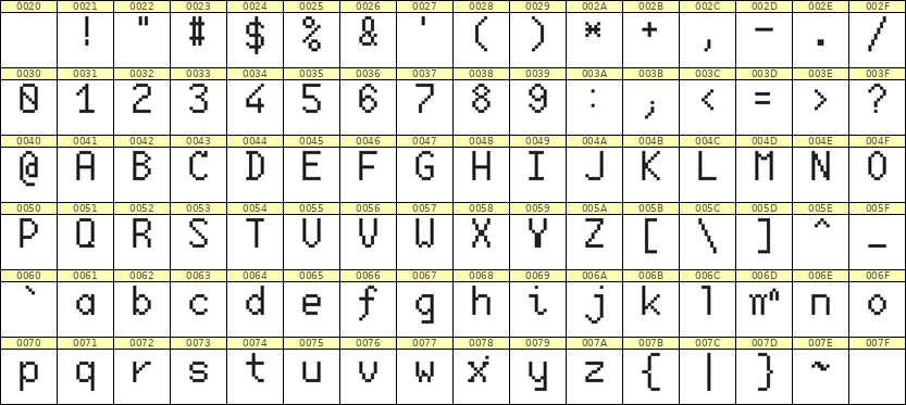 6×10英文点阵字体 ddL610AB0570
