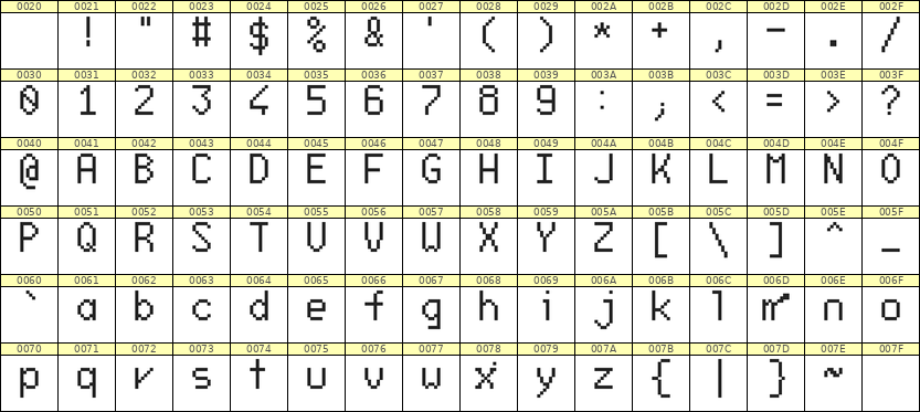 6×10英文点阵字体 ddL610AB0585