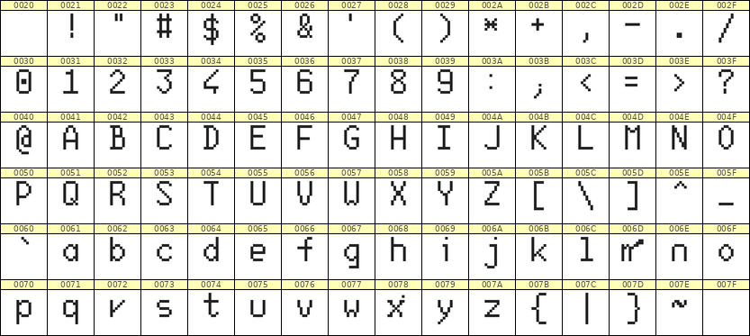 6×10英文点阵字体 ddL610AB0587