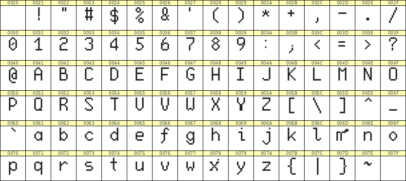 6×10英文点阵字体 ddL610AB0611