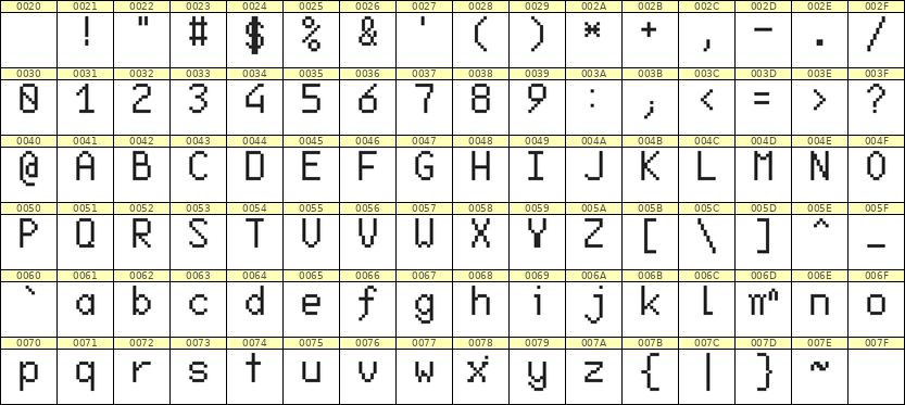 6×10英文点阵字体 ddL610AB0612
